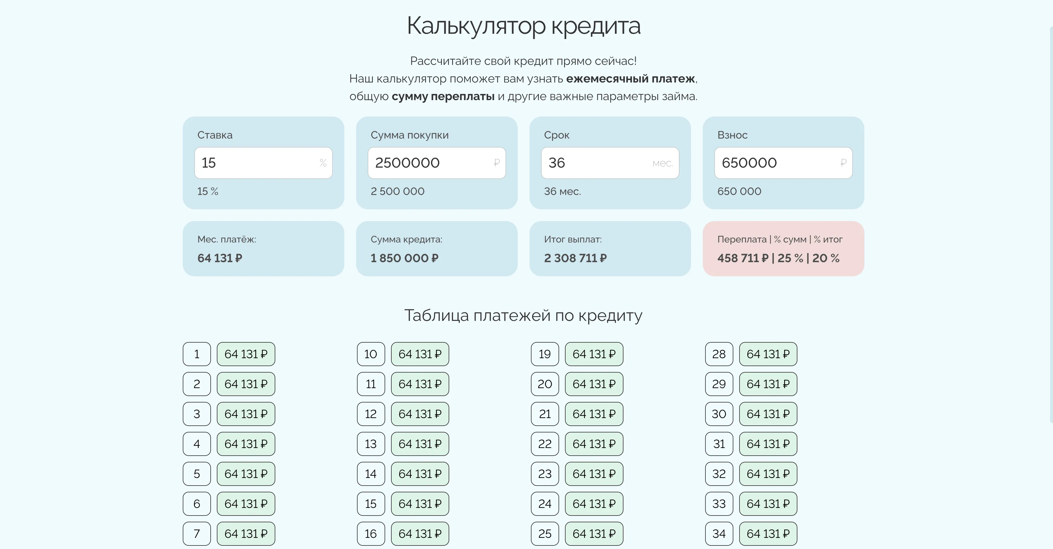 Как проверить предложение на скрытые комиссии